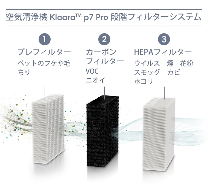 Klaara p7 Pro | アイロボット公式オンラインストア